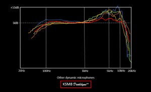 ksm8-dualdyne-frequency-res
