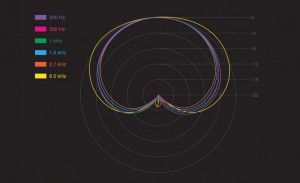 ksm8-polar-pattern-consiste